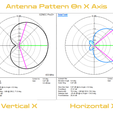 Antenna_X_Axis.png TC3EC 433MHz Moxon Antenna