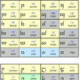 Tengwarn.png Lord of the Rings Elvish Alphabet (Tengwar)