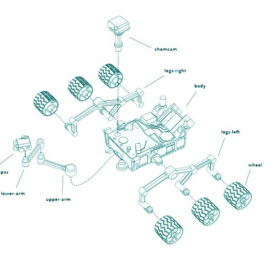 Free STL file Curiosity Rover / NASA 🎨 ・3D printer model to download・Cults