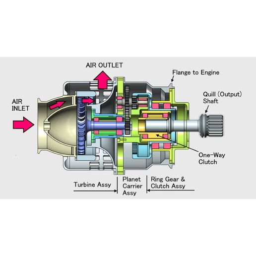 Jet Engine Component (10): Air Starter, Axial Turbine type