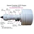 02-GTF-Engine-Assy02.jpg Geared Turbofan Engine (GTF), 10 inch Fan
