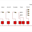 Wiring-Electronics.png 1/14 RC mobile Crane