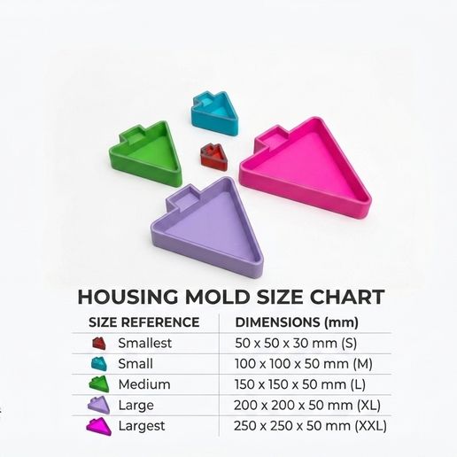 Triangle Mold Housings Set – 5 Sizes STL Files | Ultimate 3D Print Frameworks for Silicone, Resin, Concrete & Jesmonite Casting