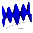 Line Integral Surface Curve and Top.png Line Integral Surface