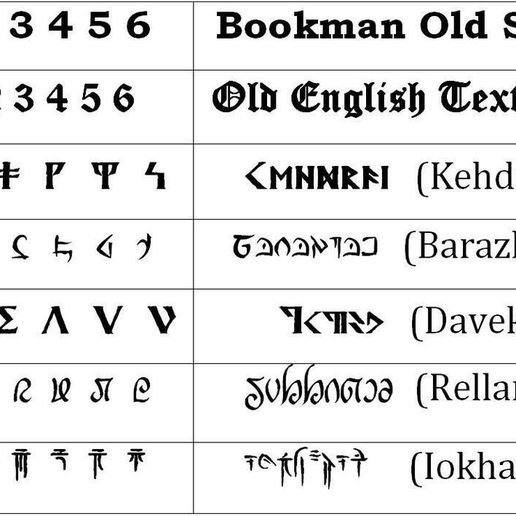 dF_d3x2_d6variants_fonts.jpg サイコロ dF、d3x2、d6のバリエーション