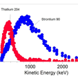 Beta_Radiation_Spectrometer.png Beta Radiation Spectrometer