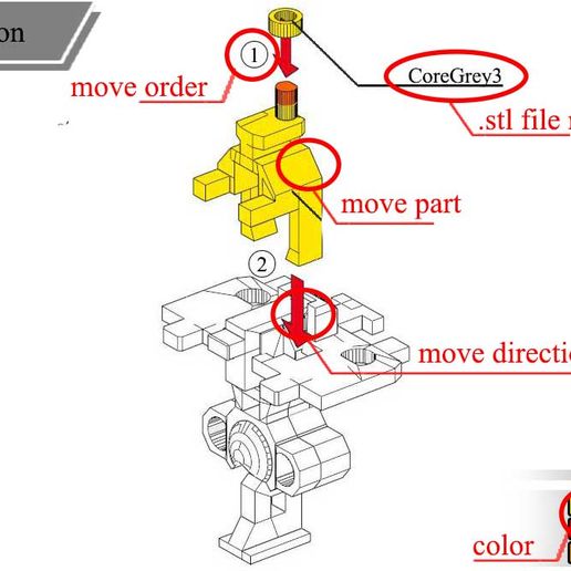 Instruction-Note.jpg Descargar archivo STL DYNAMOS - Figura de acción articulada - (Basada en Daimos) • Objeto para imprimir en 3D, AGuywithLaptopAnd3dPrinter
