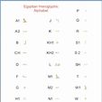 Hieroglyphics-List.jpg Hieroglyphics alphabet and cartouche
