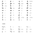 alfabeto.png Lord of the Rings Elvish Alphabet (Tengwar)