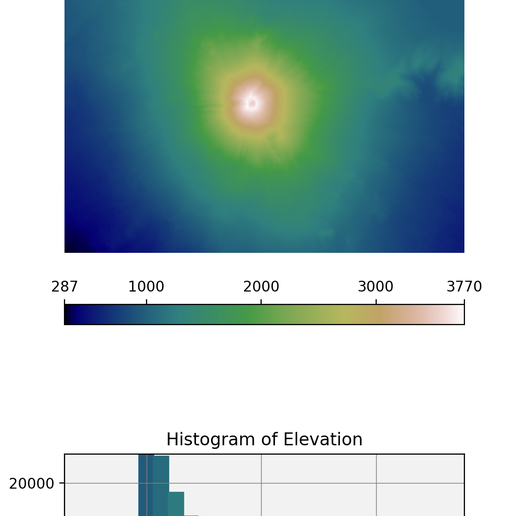 V2_2_138.74_35.36_DEMandHistogram.png Topographie du Mont Fuji - Modèle 3D STL pour la sculpture CNC et l'impression 3D