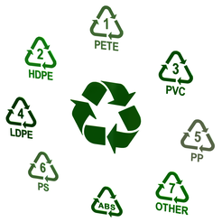Binder1_Page_01.png Plastic Recycling Symbols