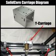 SolidCore-Carriage-Diagram.jpg SolidCore CoreXY 3D Printer