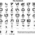 Aurebesh-GMSR.jpg Letters and Numbers AUREBESH (STAR WARS ALPHABET) Letters and Numbers | Logo