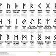 1f89a8163a45dc3d379d58089812d3f2.jpg Nodic Runes [PACK]