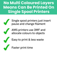 Halloween-Sliding-Fidgets-Multi-and-Single-Spool-Printer.png Halloween Spiral Fidgets - Pumpkin, Ghost, Bat, Skull