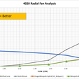 MosquitoDragon Hybrid and BMG-M CFD Curve.png ARTILLERY SIDEWINDER 4020 FAN DUCT V3 46° BMG MOSQUITO & E3D-DRAGON-V6 HYBRID