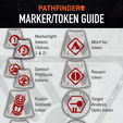 Pathfinders_TOKENS.png Pathfinders Tokens - Kill Team 2024