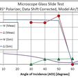 February2014_1stTestData.jpg Selbstgebautes Ellipsometer
