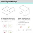 overhangs_and_bridges_sample_page.png How to design for 3D printing ebook