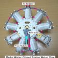 01-Water-Flow01.jpg Radial Engine, Water-Cooled, 1910s