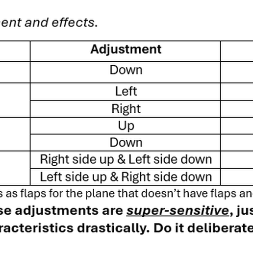 Control-Surfaces.png Lightweight 3D Printed Glider – F-16 Viper  - 1/120