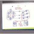 Alternador.jpg Free Energy V2.0 Levitation Spin & Axial Alternator