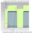 Compensates ironing. Will be a sharp edge when printed Compensates elephant foot. Will be a straight wall when printed LEGO compatible bricks in various sizes