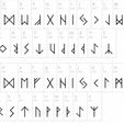 runes-alphabet.jpg Elder Futhark Runes and symbols