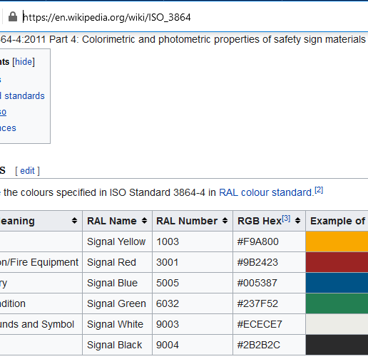 color_en.PNG ISO 7010 Prohibition Symbol Collection
