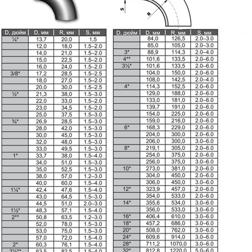 50,8-foto3.png 76.1mm Exhaust Pipe cutting template