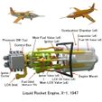 00-Engine-Assy05a.jpg Liquid Rocket Engine, 1st Supersonic Horizontal Flight, X-1, 1947
