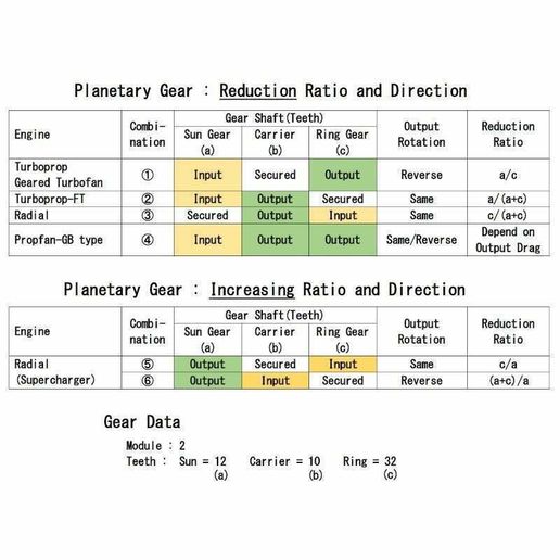 09-Red-Ratio01.jpg Componente de motor a jato : Engrenagem planetária