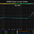 HD650 Stock vs Hex Grilles ae [ig Upper mid [Presen| (Tene) All SPL a ‘00 My 80 70 cy eT Te eT ee eed i ar SCRE Cg CCC ena ny Oat Ice) 1 ace 6x0 Hex Grilles