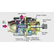00-Starter-Assy201.jpg Jet Engine Component (10-1): Air Starter, Axial Turbine type, Cutaway