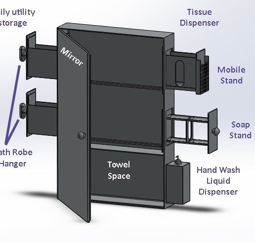 The Utility Mirror
