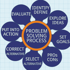 problem-solving.png 3D file Problem solving process design thinking infographic modern board・3D printer model to download, Allexxe