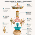 Assemble_guide.png Karussell – Techtronic3d