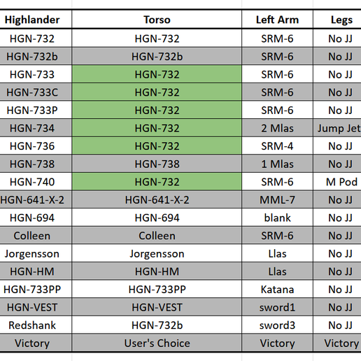 Highlander-Variant-Chart.png BattleTech Highlander Collection
