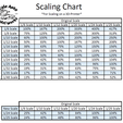 3D-Printing-Scaling-Chart.png 3D-Printing Scaling Chart & 'Plates & Plaques' Merch