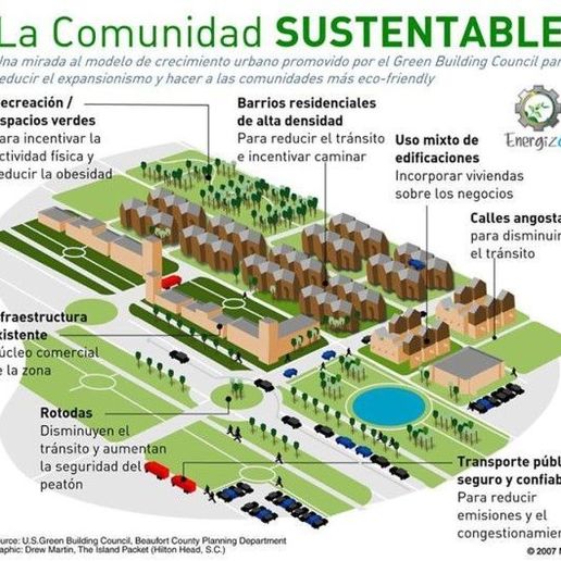 Community - 3D model önizlemesi