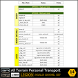 c3d_legion_14.png 3DSciFi - All Terrain Personal Transport - LEGION scale