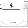 3d_printer_cooling.jpg 12 V dc cross flow fan