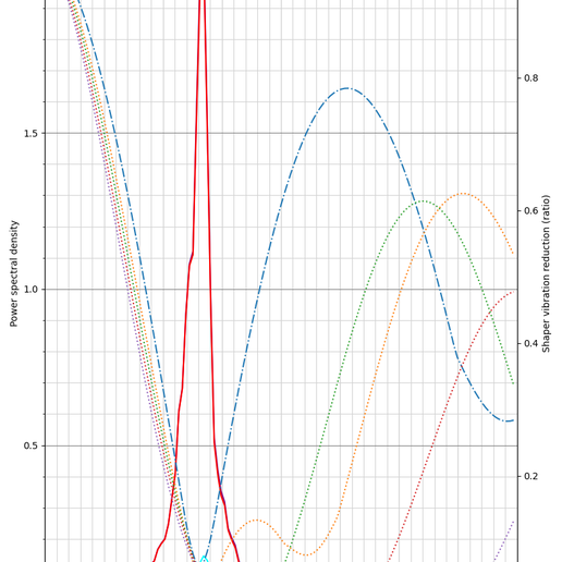 resonances_x.png K1 series hotend cooler.  Dominion Prime - Level Boss + Cpap Mod.