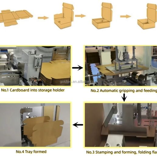 📦 3D Model of Automatic Box Folding Machine・ 3D File for 3D printing ...