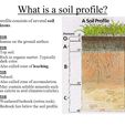 Canadian_Soil.jpg Soil Dirt Layers Drink Coasters Diagram Science