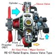 04-RE-07f-EN.jpg Radial Engine, Sleeve Valve Type