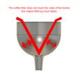 Imagem1.jpg The coffee filter funnel Clean Resin IPA