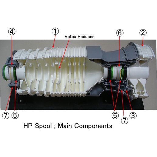 Archivo STL Turbofan Engine Spool series; HP Spool (for Big-1 model) ️ ...