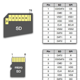 sd-card-pinout.png SD Card Socket (Full-Size) for Hobby Electronics