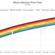 bitcoin-rainbow-chart.jpeg 3D Bitcoin 3D price chart ART
